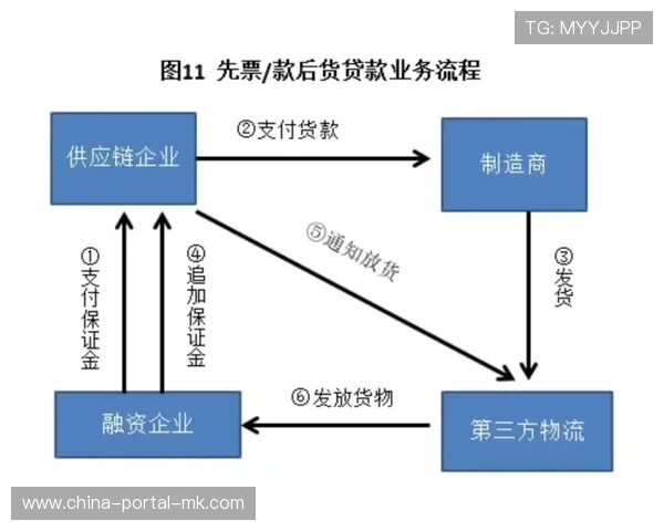 供应链金融工具嵌入执行流程，缓解中小承办方资金压力