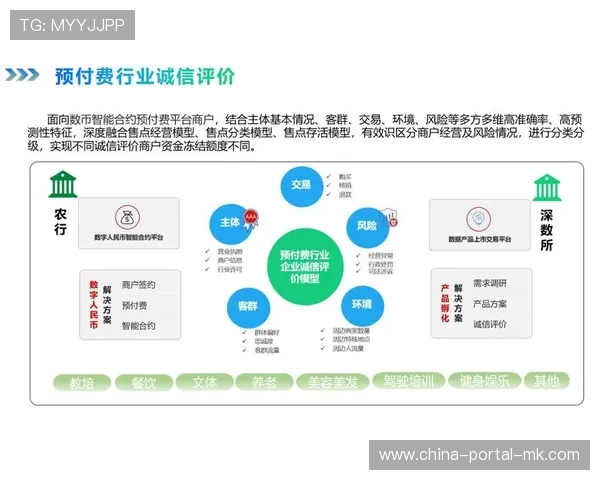 智能合约引入体育预付消费管理 有效防范资金托管风险